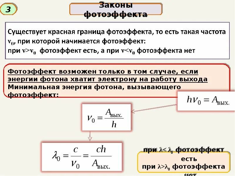 Формула эйнштейна для фотоэффекта. Условие существования фотоэффекта. Условия возникновения фотоэффекта. Законы внешнего фотоэффекта уравнение эйнштейна. Условие прекращения фотоэффекта формула.