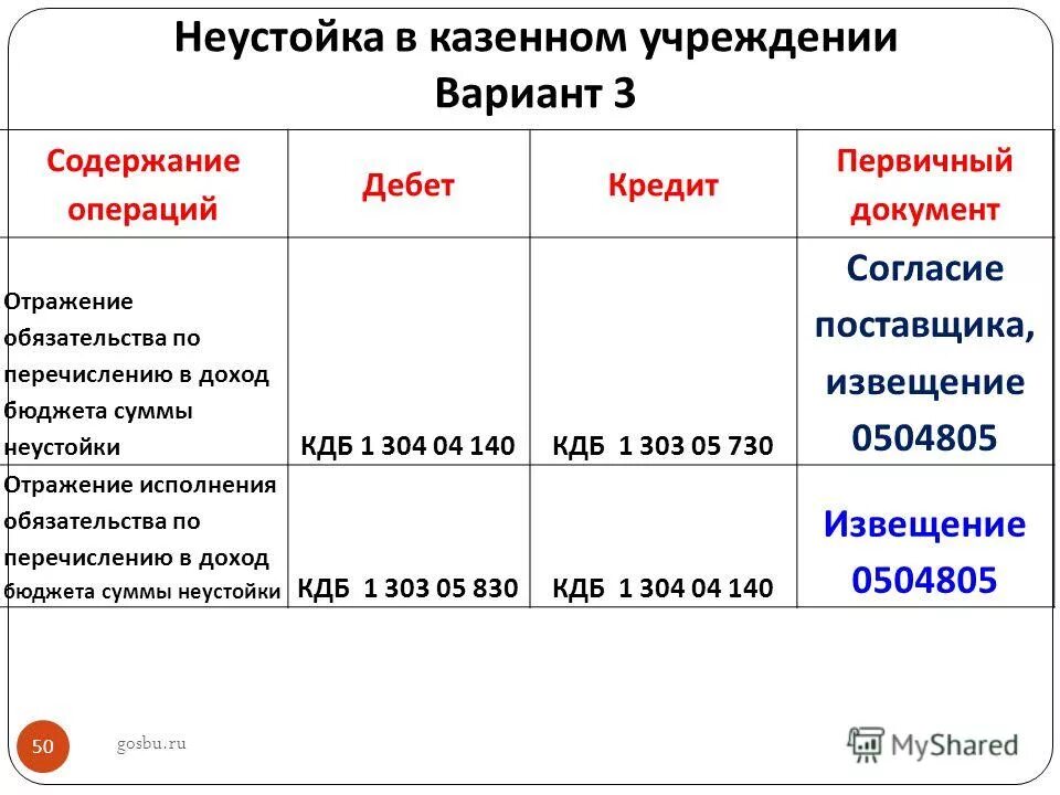 Казенные учреждения 44 фз