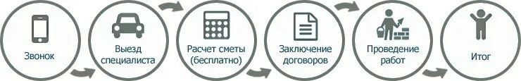 Работаем 10 ru. Как мы работаем схема. Как мы работаем иконки. Как мы работаем. Как мы работаем строительная компания.