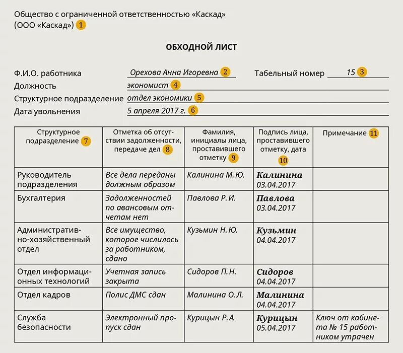 Документы нужны отделу кадров. Обходной лист при увольнении форма. Обходной лист при увольнении форма Школьная. Обходной лист при увольнении сотрудника. Обходной лист при увольнении госслужащего.