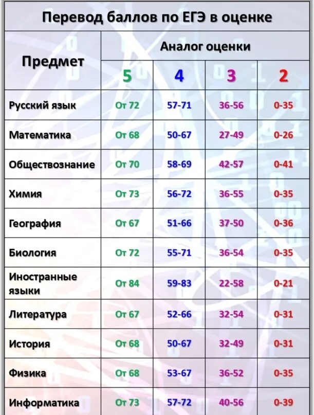 Со скольки начинается пятерка