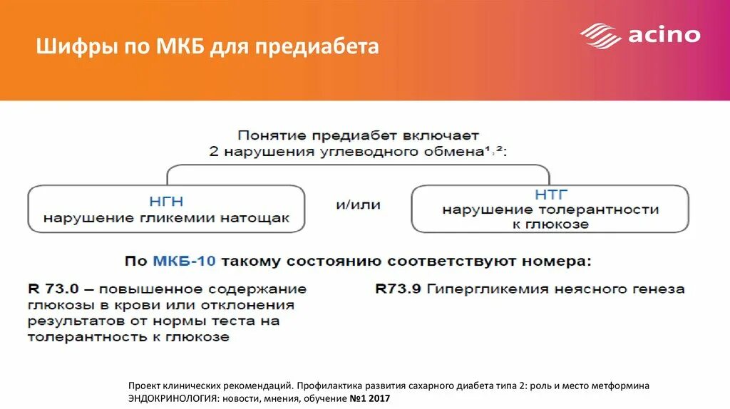 Нарушение к глюкозе мкб 10 код. Сахарный диабет гипергликемия мкб. Гипергликемия код мкб 10. Код мкб 10 сахарный диабет гипергликемия. Мкб СД 1 типа гипергликемия.