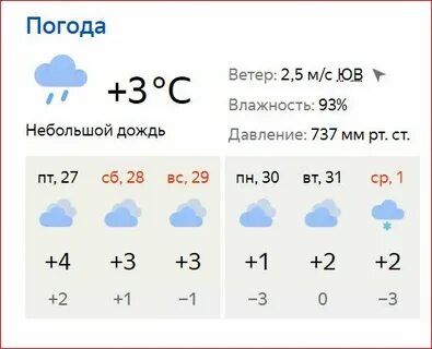 Прогноз погоды в донецке на месяц
