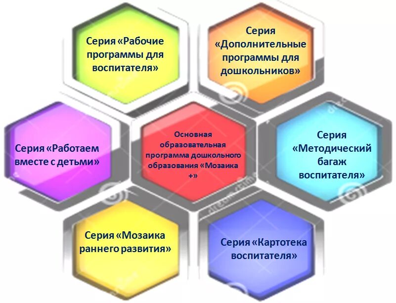 Мозаично программа. Мозаично программа