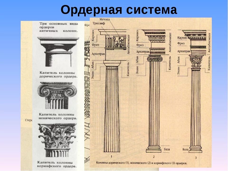 Ордеры и ордера разница. Ордерная система древней Греции дорический ордер. Дорический ионический и Коринфский ордера. Дорический ордер в архитектуре древней Греции. Архитектурная ордерная система древней Греции.