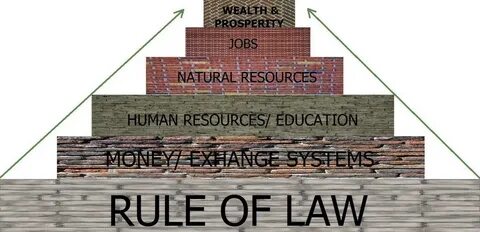 Beginning of law