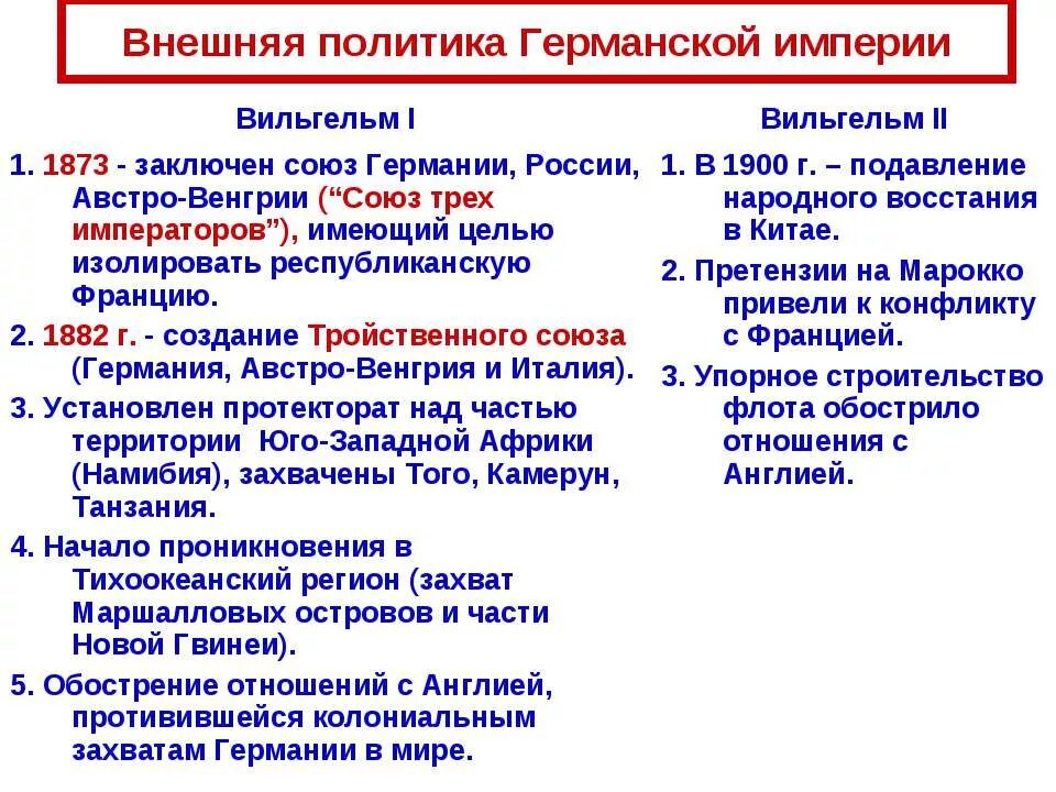 Каковы основные особенности внутренней политики после войны. Германия 19 век направление внешней политики. Внешняя политика Германии в начале 20 века таблица. Внешняя политика Германии во второй половине 19 века таблица. Внешняя политика Германии в первой половине 19 века таблица.