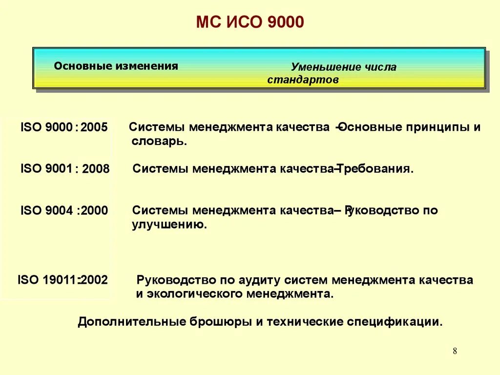 История систем качества