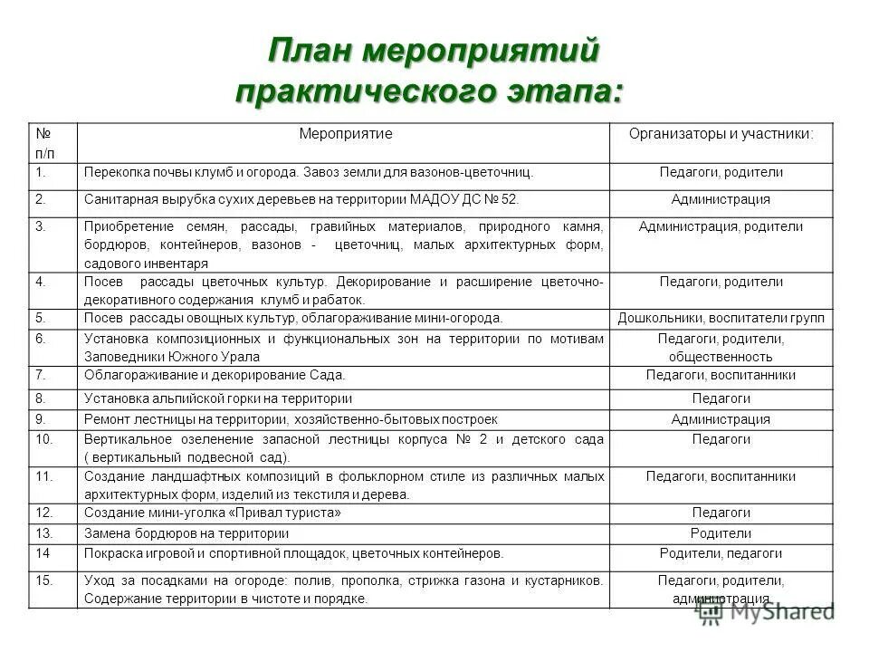 План мероприятий в библиотеке. План мероприятий по технологии в школе. План мероприятий по благоустройству и озеленению территории школы. План практических мероприятий. План практического занятия в вузе образец.