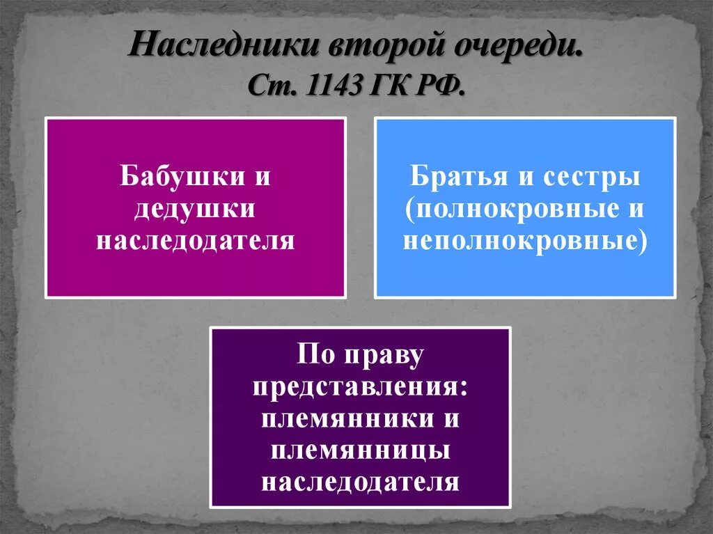 Наследники племянники какая очередь. Наследники второй очереди. Вторая очередь наследства. Правопреемники второй очереди. Вторая очередь наследования по закону.