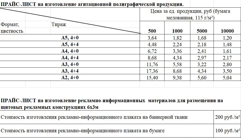 Размещение агитационного материала. Размещение агитационного материала