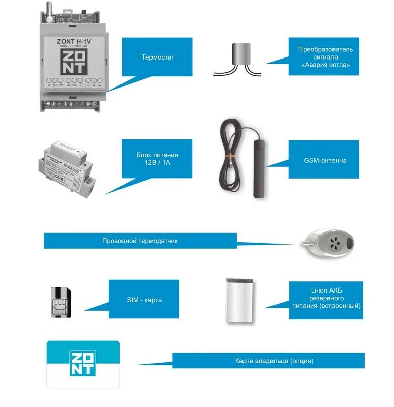 Zont v. GSM-термостат Zont h-1v. Zont-h1 GSM термостат для электрических и газовых котлов. Ml13213 Zont h-1v термостат GSM для газовых и электрических котлов. Блок дистанционного управления котлом GSM-climate Zont h-1v EBUS.