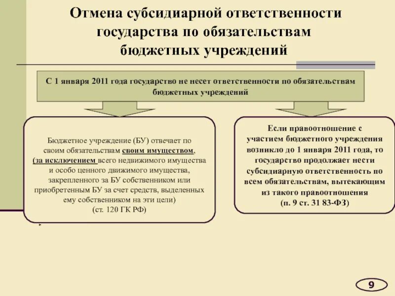 Признаки субсидиарной ответственности. Государство несет субсидиарную ответственность по обязательствам. Субсидиарная ответственность это. Кто несет субсидиарную ответственность по обязательствам. Размер ответственности по обязательствам