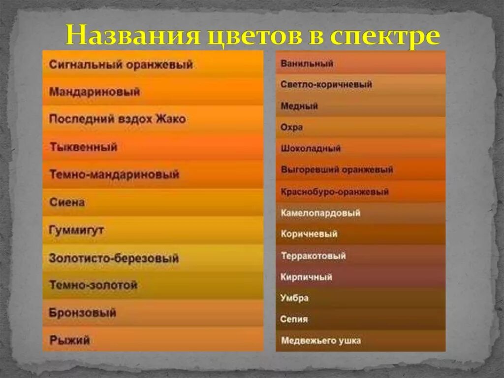 Чем отличается желтое. Оттенки оранжевого с названиями. Оттенки оранжевого цвета названия. Оранжевые цвета названия. Красивые названия оранжевого цвета.