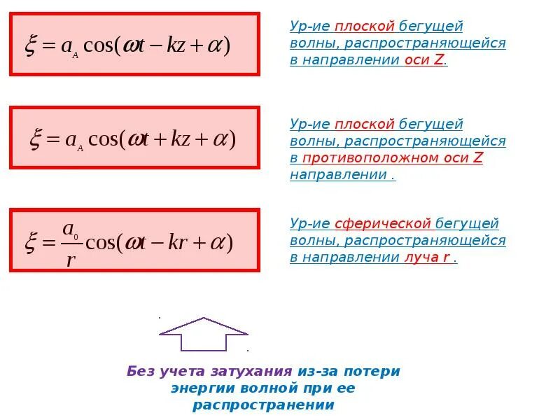 Уравнение напряженности бегущей волны. Уравнение плоской бегущей волны формула. Конспект уравнение плоской бегущей волны. Уравнение бегущей волны через синус. Стоячие волны физика формула.