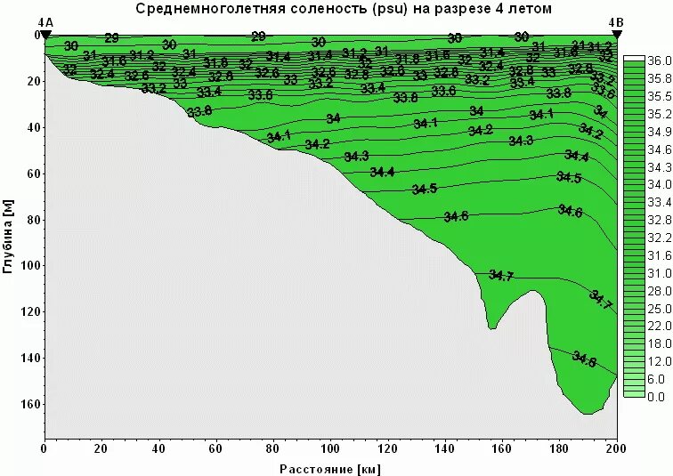 Карта солености воды. Соленость поверхностных вод лето. Изменение солёности вод карта. Карта солёности вод мирового океана. Соленость морской воды.