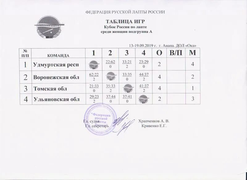 Протокол соревнований по лапте. Протокол по русской лапте. Протокол соревнований по русской лапте. Федерация русской лапты России.