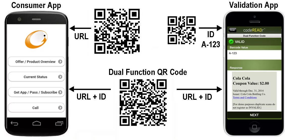 Приложения qr код iphone. Qr код app store. круглый qr код. невалидный qr код. qr код рикролл.