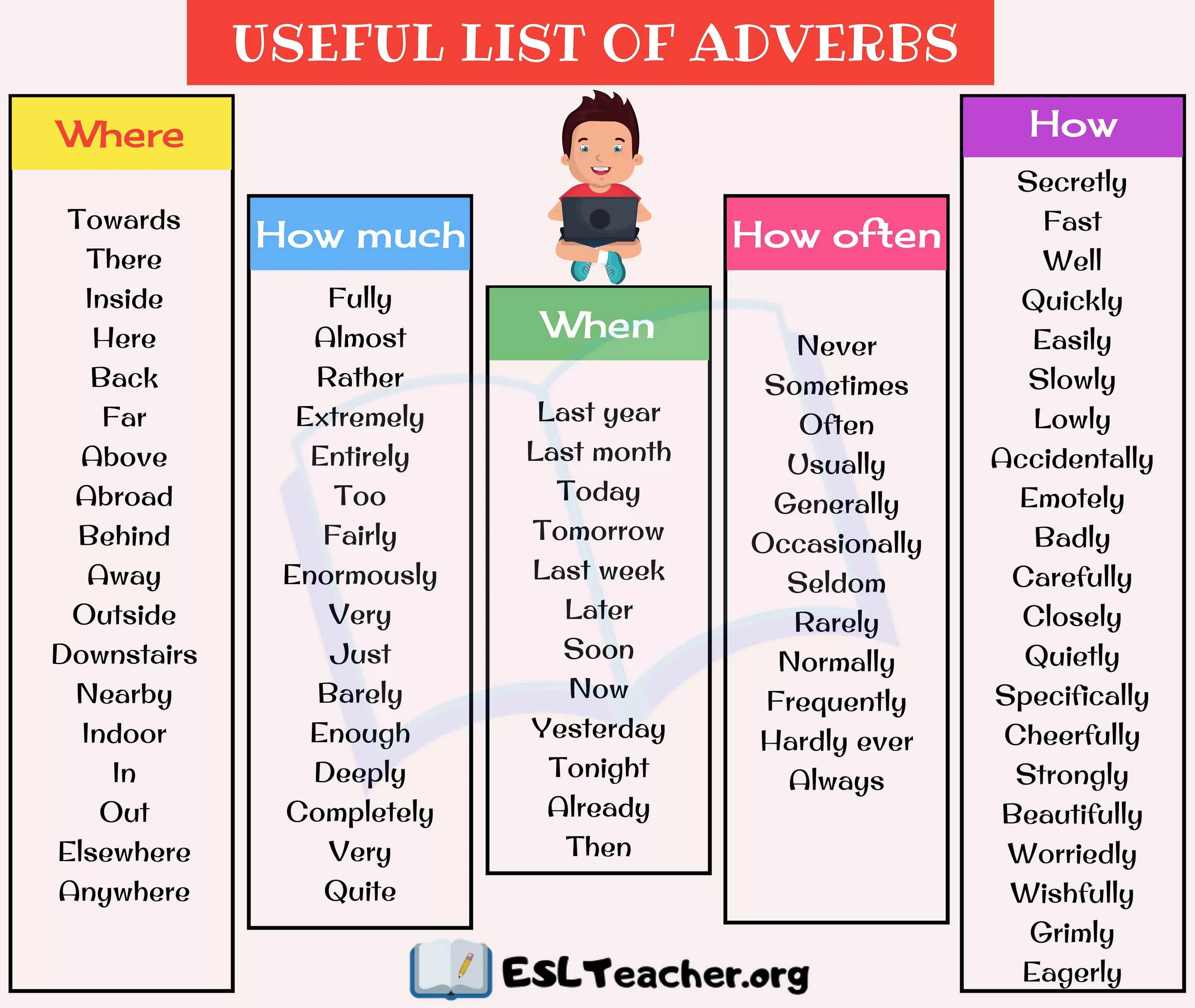 Adverbs careful. Adverbs in English. Adverbs список. Adverbs в английском. Adverbs глаголы.