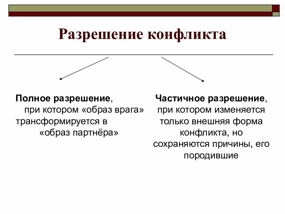 Виды урегулирования конфликтов