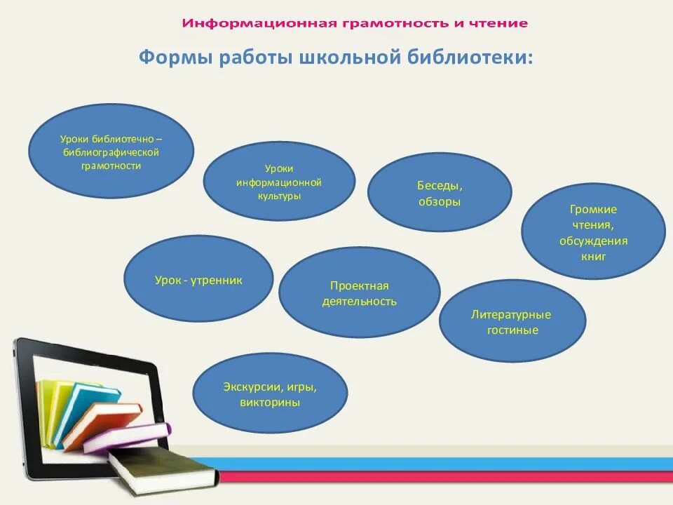 Информационная грамотность 3 класс. Урок информационной грамотности в библиотеке. урок урок информационной грамотности:. библиотечно-библиографическая грамотность. форма обсуждения книги.