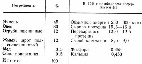 Компонент комбикорма