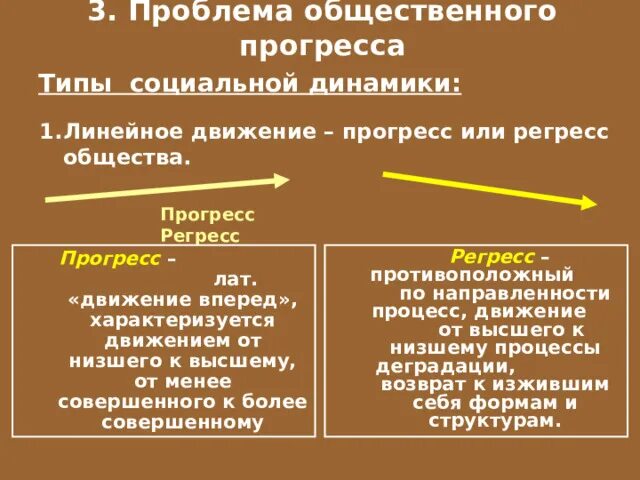 3 признака общественного прогресса. Проблема общественного прогресса план. динамика общественного развития проблема общественного прогресса. проблема общественного прогресса в современном мире..