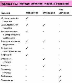 Глазные инфекции лечение