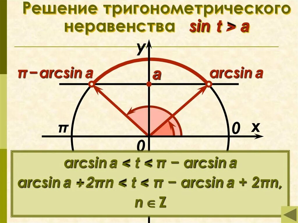 Косинус икс больше. Тригонометрические неравенства формулы. Тригонометрические неравенства sin. Неравенства с синусом. Nhbujyjvtnhbctcfrbt hfdtycndf.