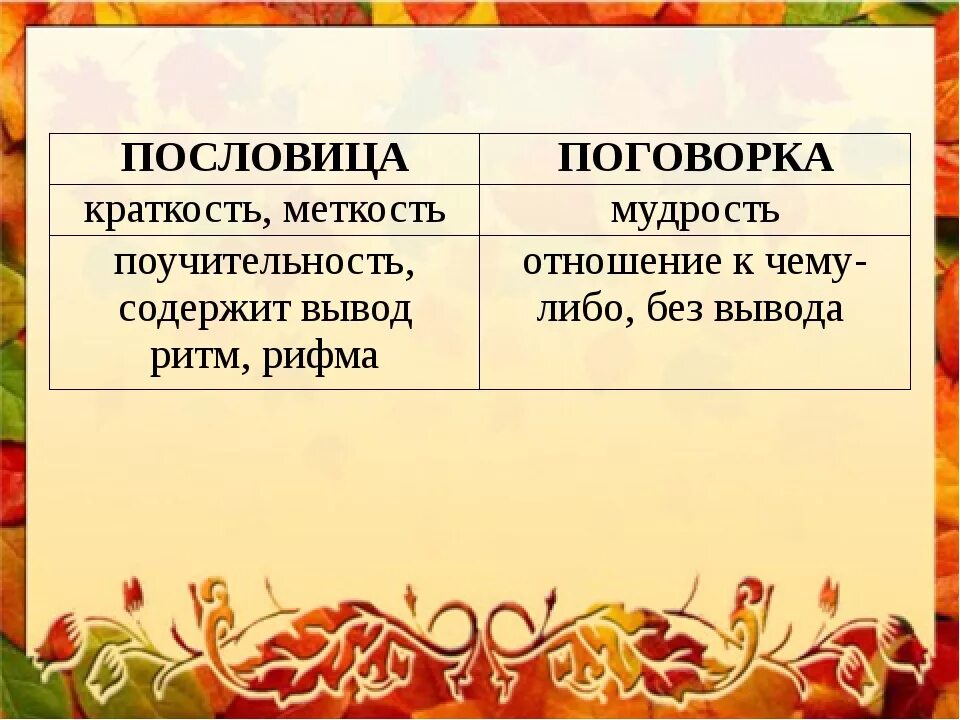 Русские пословицы мудрости. Народная мудрость в пословицах и поговорках. Народная пословица пословица мудрость. Поговорки рифмованные. Пословицы в рифму.