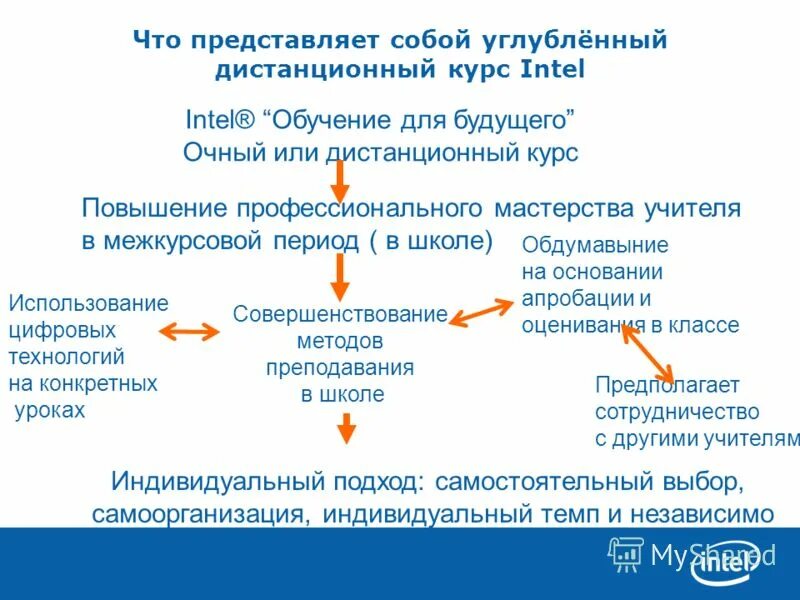 1 основной курс. 1 основной курс. 1 основной курс. русский язык как иностранный для детей. 1 основной курс.