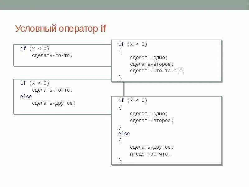 Условный оператор си Шарп. Оператор if в си Шарп. Условный оператор в языке c#. Си Шарп условные конструкции.