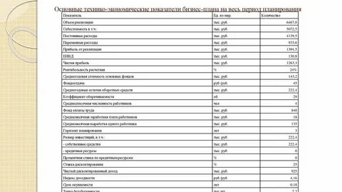 Планирование экономических показателей