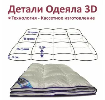 Какая плотность зимнего одеяла