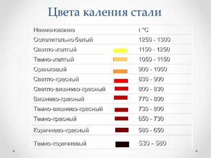 Каленый что значит