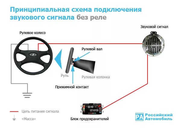 Как подключается сигнал. Схема подключения сигнала на руль ВАЗ. Схема подключения сигнала без реле через кнопку. Схема подключения автомобильного звукового сигнала. Реле звукового сигнала ВАЗ 2109.