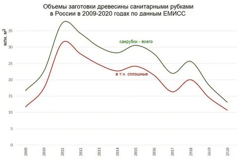Период мощного