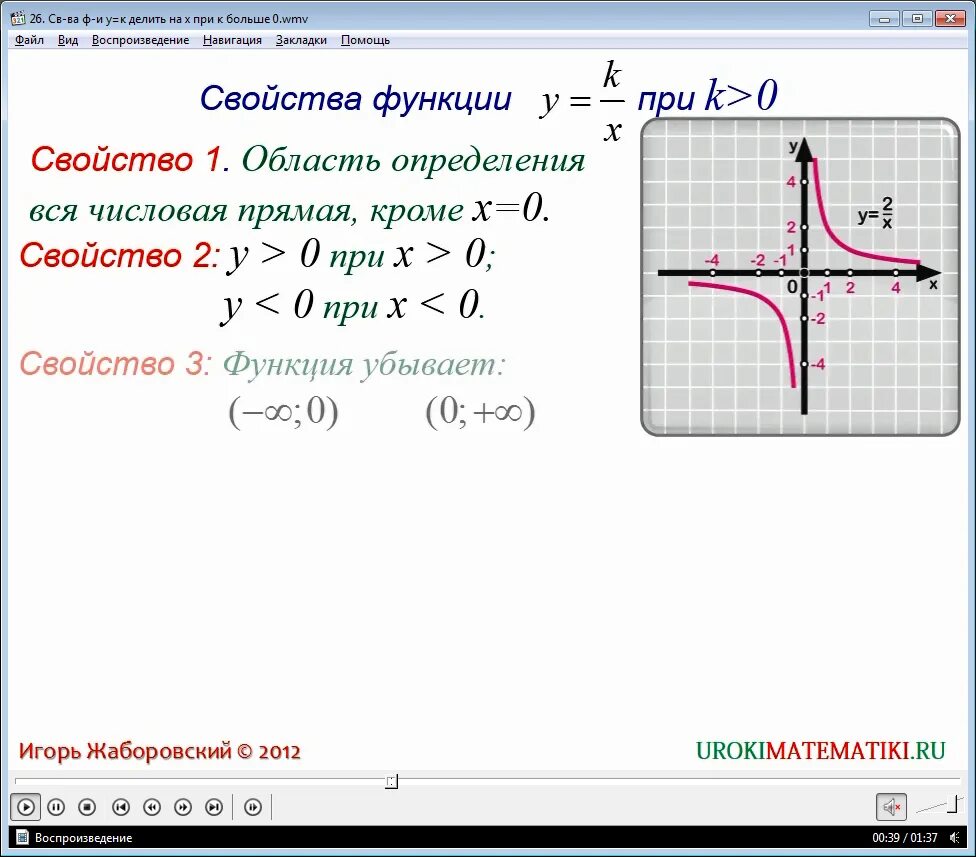 Свойства функции k 0. Y=K/X K>0. Функция y k/x. График y=k/x. Y K X K больше 0.