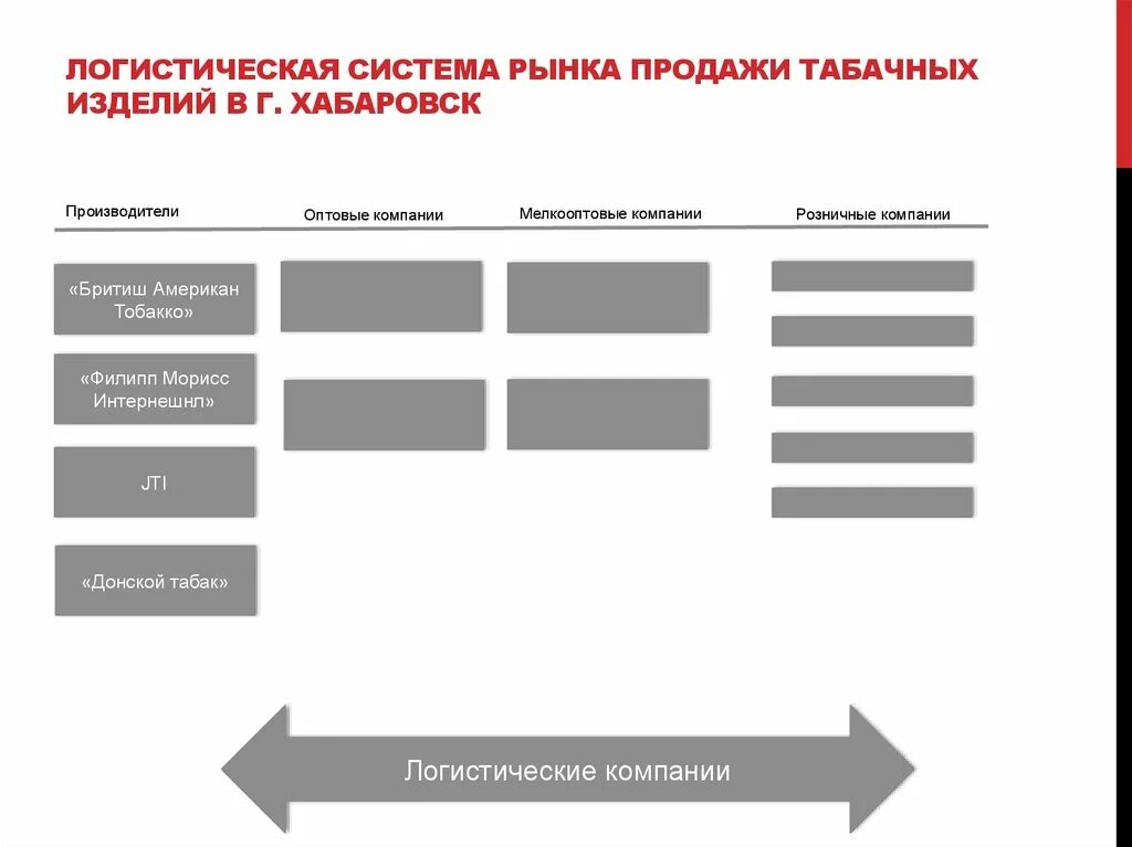 Структура табачной компании. План продаж для логистических компаний. Схема табачных корпораций. Структура фирмы табачных изделий. Кто имеет право торговать табачными изделиями