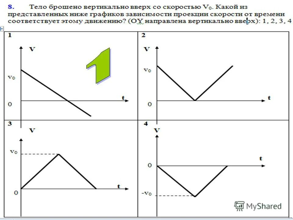 Вертикальная скорость тела. График тела брошенного вертикально вверх. Тело брошено вертикально вверх графики зависимости. График скорости тела брошенного вертикально вверх. Вертикальная проекция скорости тела.