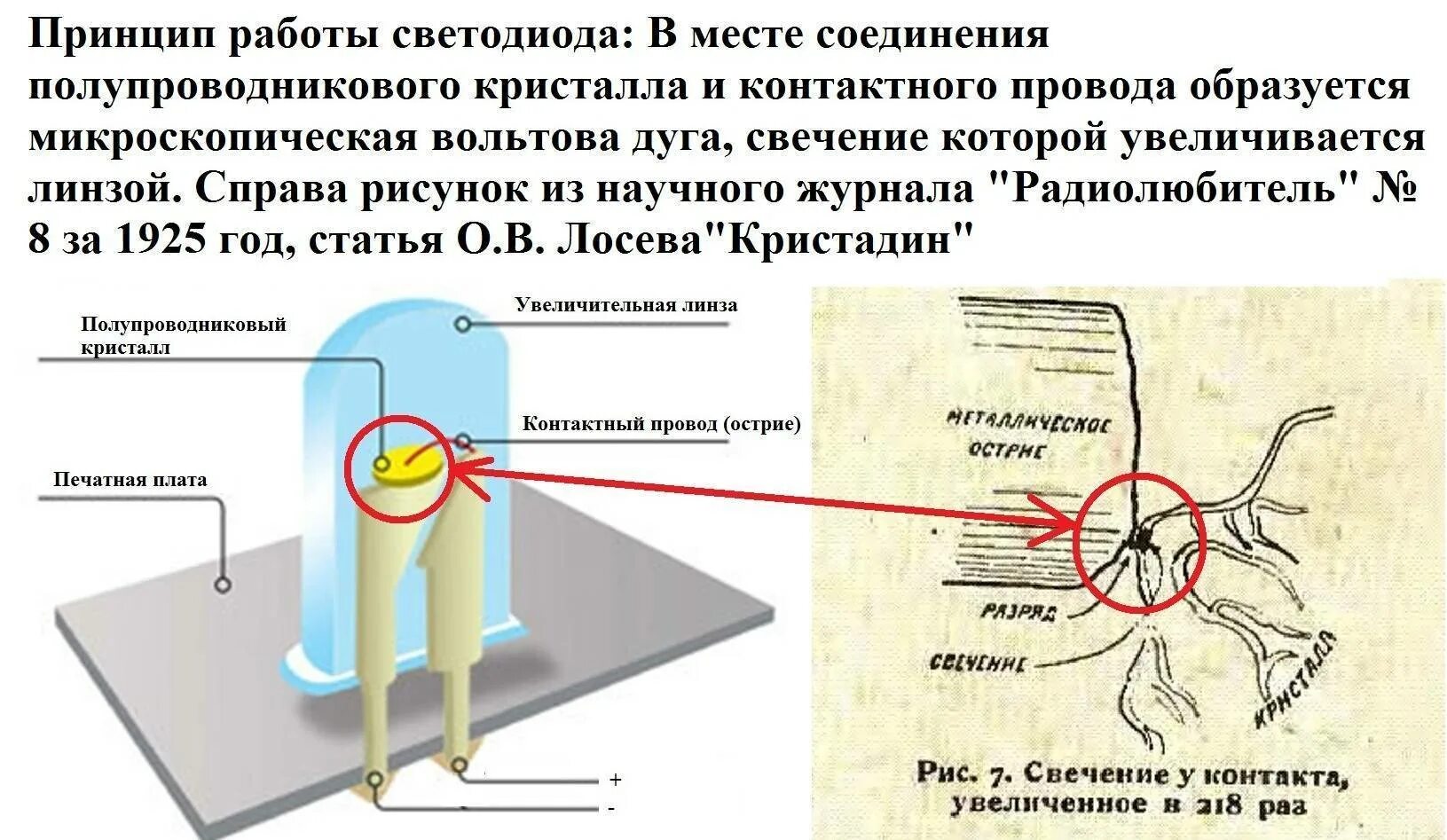 Принцип работы дат. Принцип действия светодиодов схема. принцип устройства светодиода. принцип работы светодиода схема. led принцип работы.