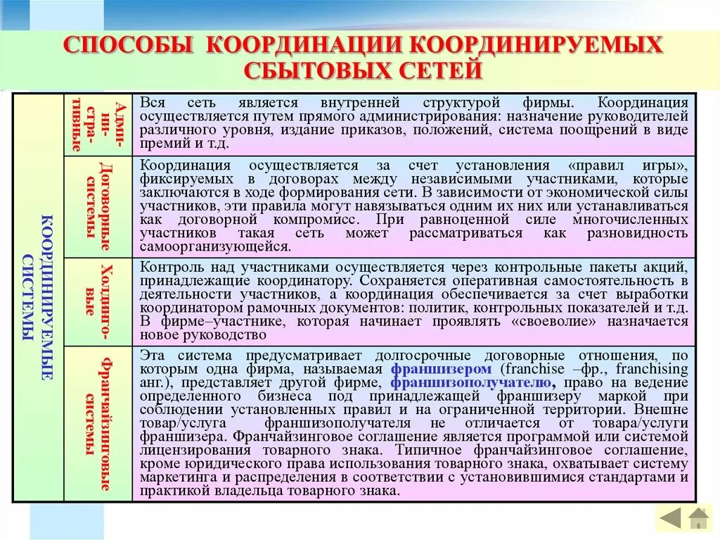 Методы координации в управлении. Способ координации. способы хозяйственной координации:. методы координации работы. способы координации экономической деятельности.