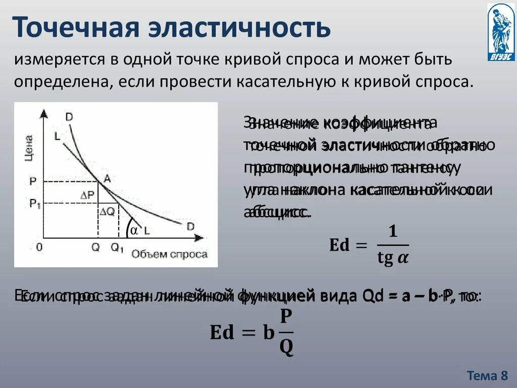 Где найти спрос. Формула точечной эластичности. Точечная и дуговая эластичность. Точечная и дуговая эластичность спроса. Коэффициент точечной эластичности спроса.