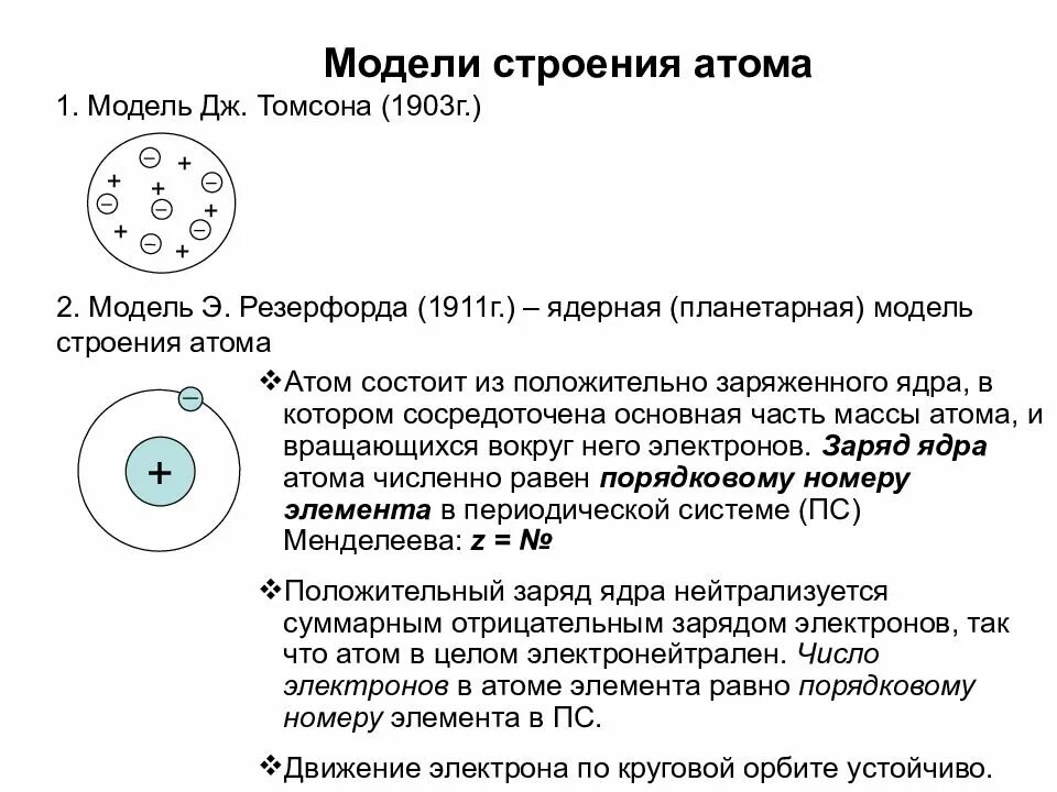 Какую модель строения атома предложил резерфорд. Модель строения атома по Томсону и Резерфорду. Модель Томсона и Резерфорда рисунок. Строение атома модель Томсона и Резерфорда таблица. Рисунок модели атома Томсона и Резерфорда.