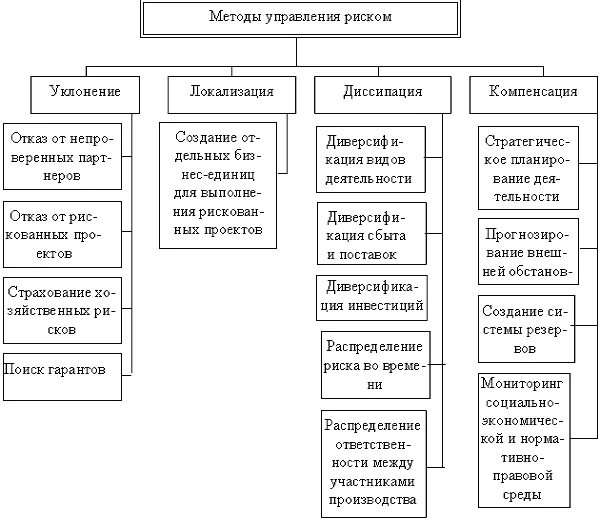 Курсовая работа на тему бюджет