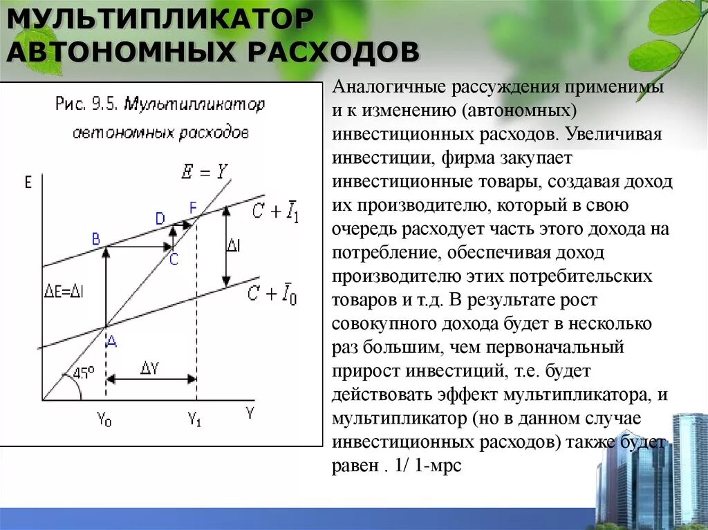 Изменение автономных расходов. Модель мультипликатора автономных расходов. Мультипликатор автономных расходов формула. 6. Мультипликатор автономных расходов:. Мультипликатор совокупных расходов формула.