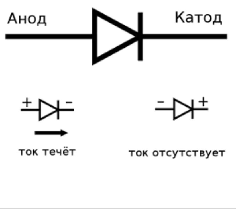 Как обозначается диод