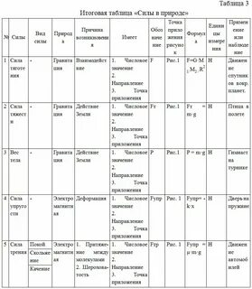 Таблица силы элементов