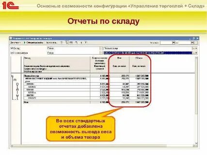 Как вести 1с склад