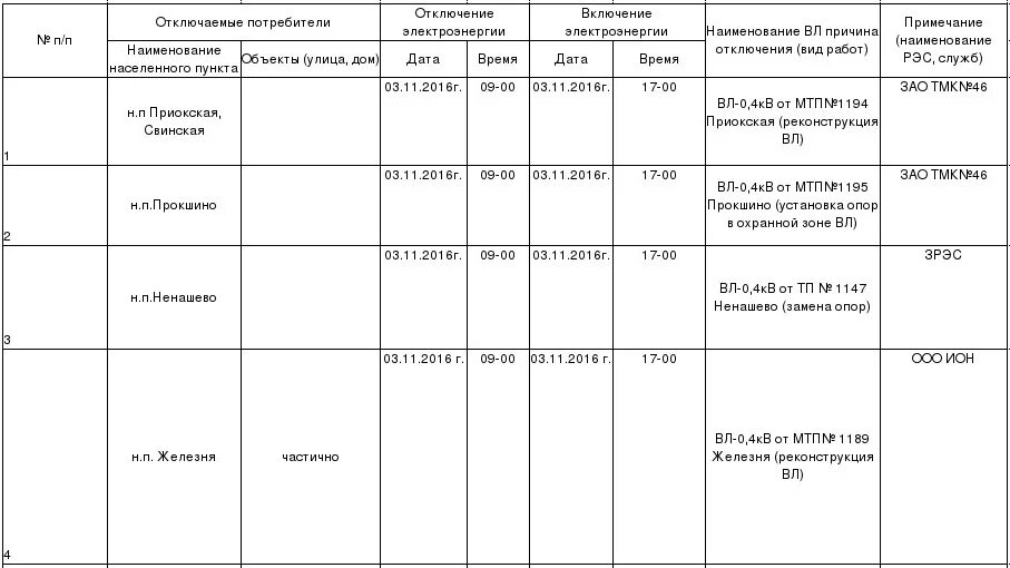 Журнал учета отключения электроэнергии. Журнал отключения электроэнергии образец. Журнал отключений электроснабжения. Журнал аварийных отключений электрооборудования.